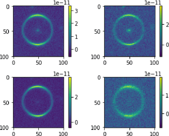 Figure 1 for Finding Strong Gravitational Lenses Through Self-Attention