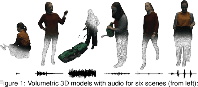 Figure 1 for Naturalistic audio-visual volumetric sequences dataset of sounding actions for six degree-of-freedom interaction