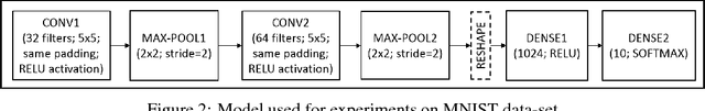 Figure 2 for Dynamic learning rate using Mutual Information