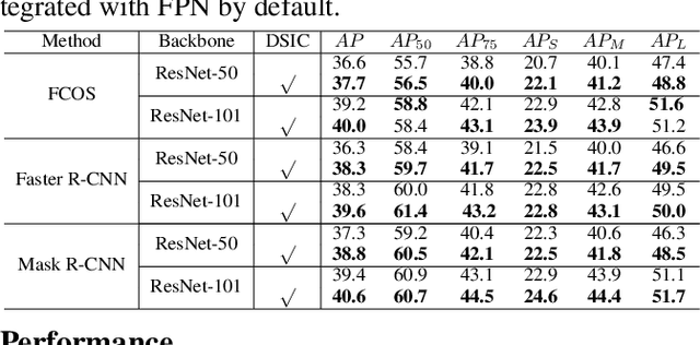 Figure 2 for DSIC: Dynamic Sample-Individualized Connector for Multi-Scale Object Detection