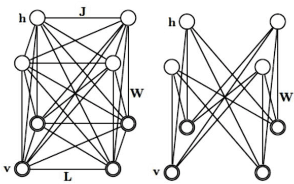 Figure 1 for Deep Belief Network Training Improvement Using Elite Samples Minimizing Free Energy