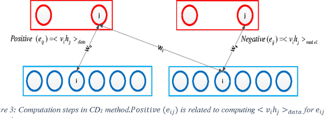 Figure 4 for Deep Belief Network Training Improvement Using Elite Samples Minimizing Free Energy