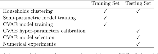 Figure 1 for Simulating Tariff Impact in Electrical Energy Consumption Profiles with Conditional Variational Autoencoders