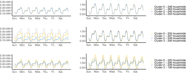 Figure 4 for Simulating Tariff Impact in Electrical Energy Consumption Profiles with Conditional Variational Autoencoders