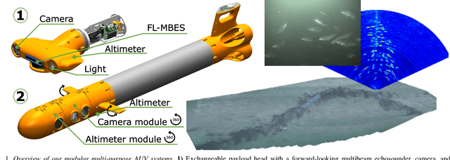 Figure 1 for SeaShark: Towards a Modular Multi-Purpose Man-Portable AUV