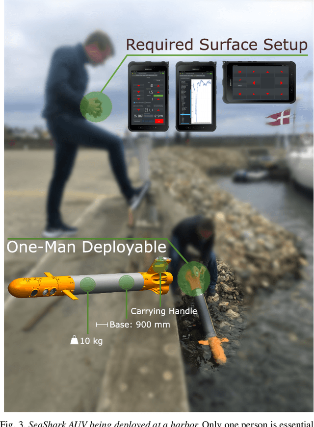 Figure 3 for SeaShark: Towards a Modular Multi-Purpose Man-Portable AUV