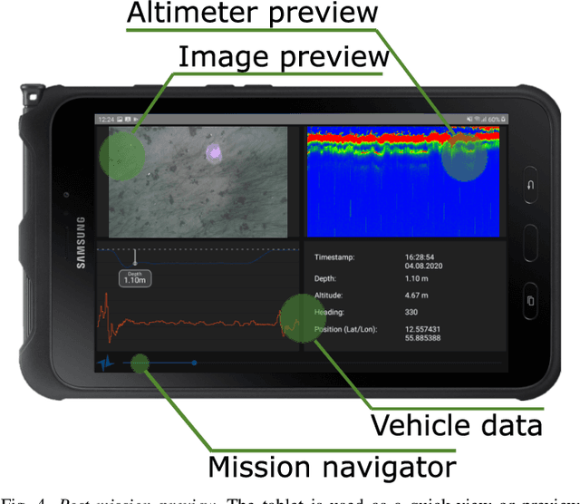 Figure 4 for SeaShark: Towards a Modular Multi-Purpose Man-Portable AUV