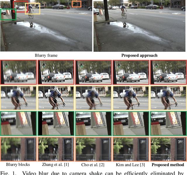 Figure 1 for Hand-held Video Deblurring via Efficient Fourier Aggregation