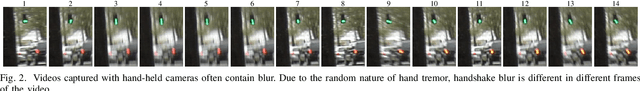 Figure 2 for Hand-held Video Deblurring via Efficient Fourier Aggregation