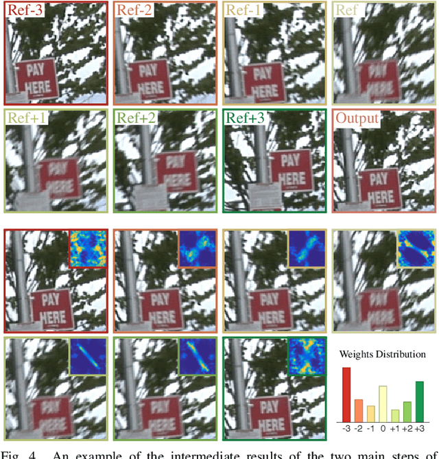 Figure 4 for Hand-held Video Deblurring via Efficient Fourier Aggregation