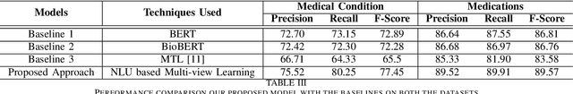 Figure 4 for Assessing the Severity of Health States based on Social Media Posts