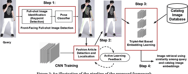 Figure 2 for Buy Me That Look: An Approach for Recommending Similar Fashion Products