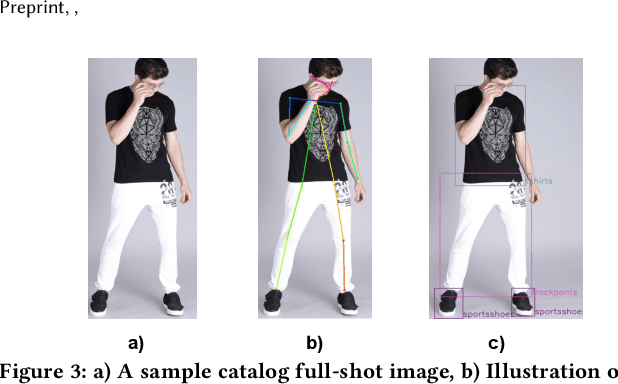 Figure 4 for Buy Me That Look: An Approach for Recommending Similar Fashion Products