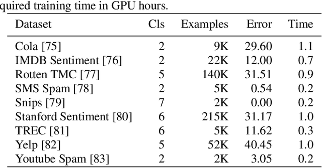 Figure 4 for NeuNetS: An Automated Synthesis Engine for Neural Network Design