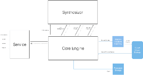 Figure 3 for NeuNetS: An Automated Synthesis Engine for Neural Network Design