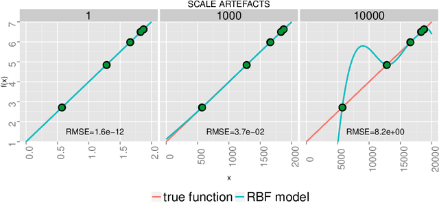 Figure 1 for Solving the G-problems in less than 500 iterations: Improved efficient constrained optimization by surrogate modeling and adaptive parameter control