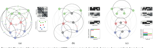 Figure 1 for An Exact Reformulation of Feature-Vector-based Radial-Basis-Function Networks for Graph-based Observations