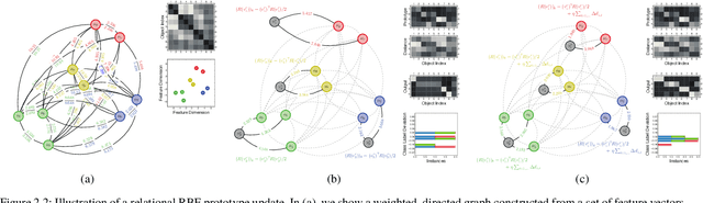 Figure 2 for An Exact Reformulation of Feature-Vector-based Radial-Basis-Function Networks for Graph-based Observations