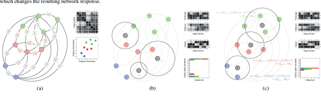 Figure 3 for An Exact Reformulation of Feature-Vector-based Radial-Basis-Function Networks for Graph-based Observations