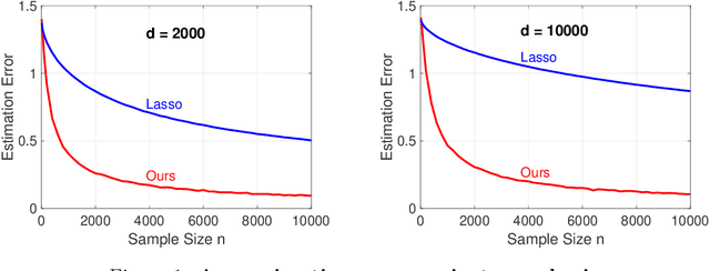 Figure 1 for One-Bit Compressed Sensing via One-Shot Hard Thresholding