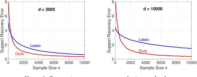 Figure 2 for One-Bit Compressed Sensing via One-Shot Hard Thresholding