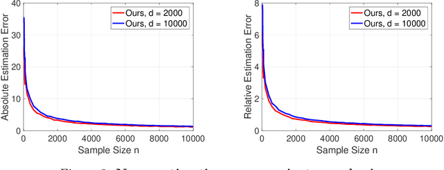 Figure 3 for One-Bit Compressed Sensing via One-Shot Hard Thresholding