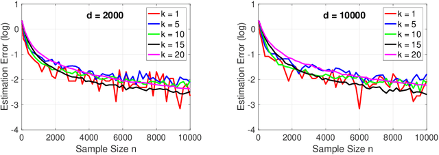 Figure 4 for One-Bit Compressed Sensing via One-Shot Hard Thresholding