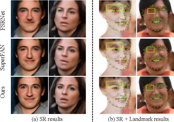 Figure 1 for Joint Super-Resolution and Alignment of Tiny Faces