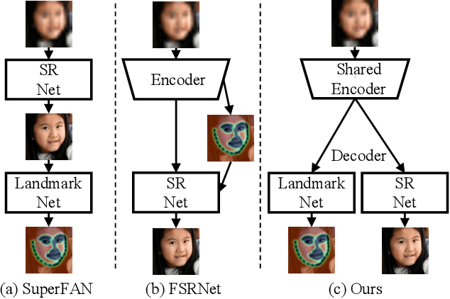 Figure 3 for Joint Super-Resolution and Alignment of Tiny Faces