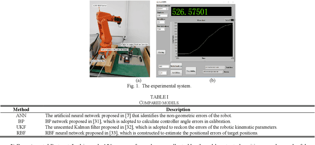 Figure 1 for An Advancing Ensemble with Diversified Algorithms for Robot Arm Calibration