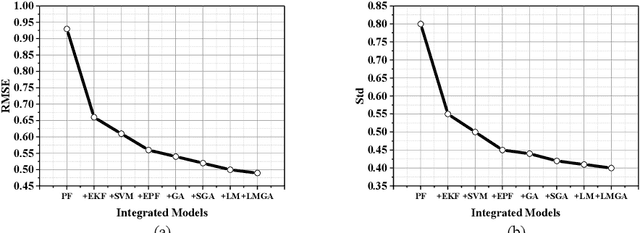 Figure 2 for An Advancing Ensemble with Diversified Algorithms for Robot Arm Calibration