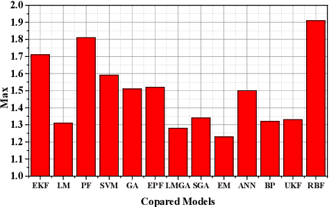 Figure 3 for An Advancing Ensemble with Diversified Algorithms for Robot Arm Calibration