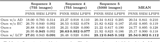 Figure 4 for Real-Time Neural Character Rendering with Pose-Guided Multiplane Images