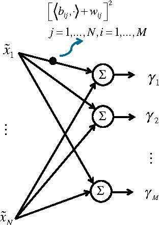 Figure 2 for Sequential Sensing with Model Mismatch