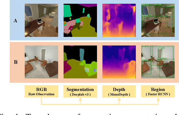 Figure 1 for Multimodal Aggregation Approach for Memory Vision-Voice Indoor Navigation with Meta-Learning