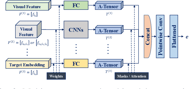 Figure 3 for Multimodal Aggregation Approach for Memory Vision-Voice Indoor Navigation with Meta-Learning