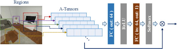 Figure 4 for Multimodal Aggregation Approach for Memory Vision-Voice Indoor Navigation with Meta-Learning