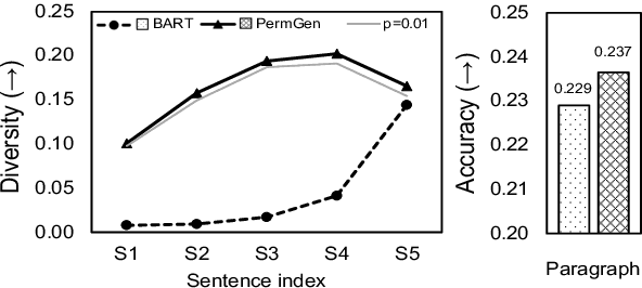 Figure 1 for Sentence-Permuted Paragraph Generation