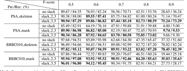 Figure 2 for A CNN Framenwork Based on Line Annotations for Detecting Nematodes in Microscopic Images