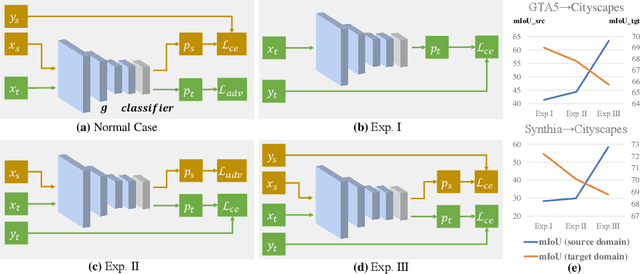 Figure 3 for DecoupleNet: Decoupled Network for Domain Adaptive Semantic Segmentation