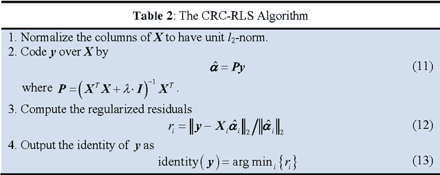 Figure 4 for Collaborative Representation based Classification for Face Recognition