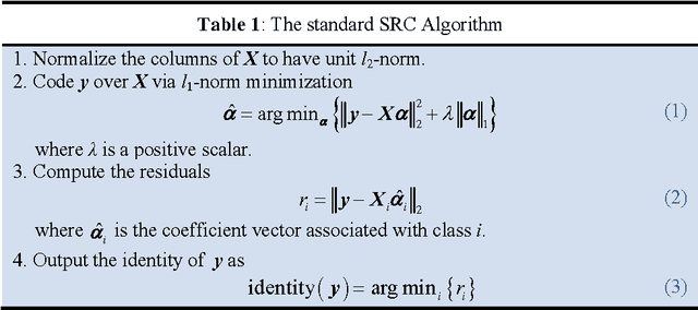 Figure 1 for Collaborative Representation based Classification for Face Recognition