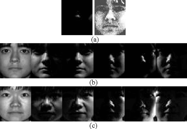 Figure 2 for Collaborative Representation based Classification for Face Recognition