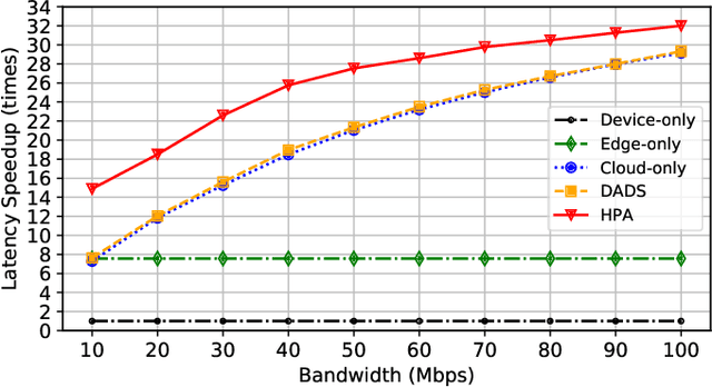 Figure 3 for Dynamic DNN Decomposition for Lossless Synergistic Inference
