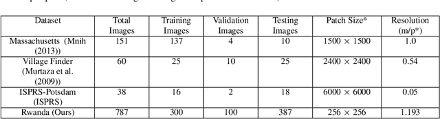 Figure 2 for Weakly Supervised Domain Adaptation for Built-up Region Segmentation in Aerial and Satellite Imagery