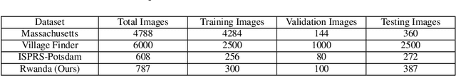 Figure 4 for Weakly Supervised Domain Adaptation for Built-up Region Segmentation in Aerial and Satellite Imagery