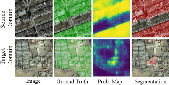 Figure 1 for Weakly Supervised Domain Adaptation for Built-up Region Segmentation in Aerial and Satellite Imagery