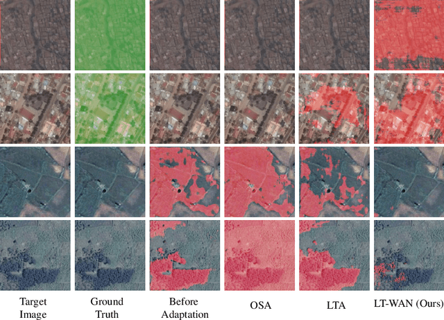 Figure 3 for Weakly Supervised Domain Adaptation for Built-up Region Segmentation in Aerial and Satellite Imagery