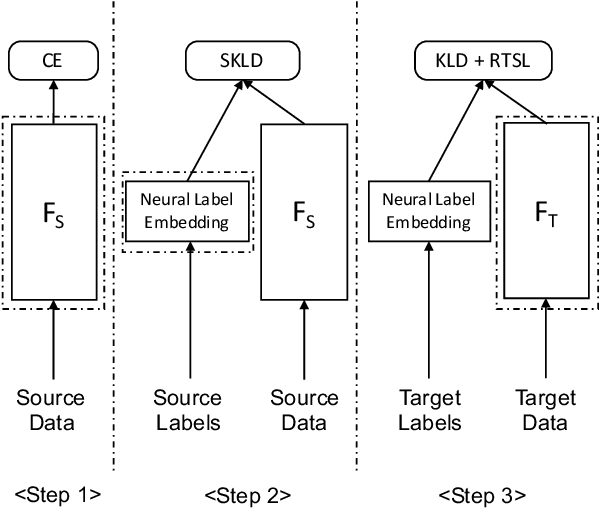 Figure 3 for Relational Teacher Student Learning with Neural Label Embedding for Device Adaptation in Acoustic Scene Classification
