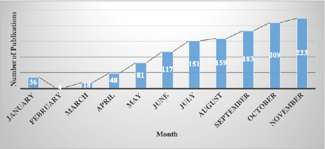 Figure 1 for Diagnosis/Prognosis of COVID-19 Images: Challenges, Opportunities, and Applications